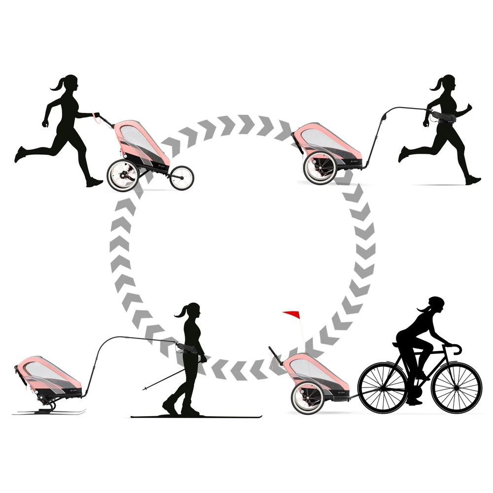 Cybex Zeno Rahmen â Bild 7